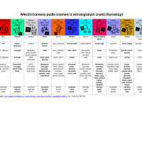 Účinky kamenů, horoskop, použití kamenů